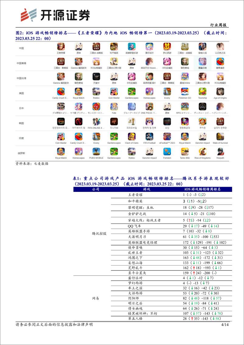 《传媒行业周报：加码布局AIGC应用》 - 第4页预览图