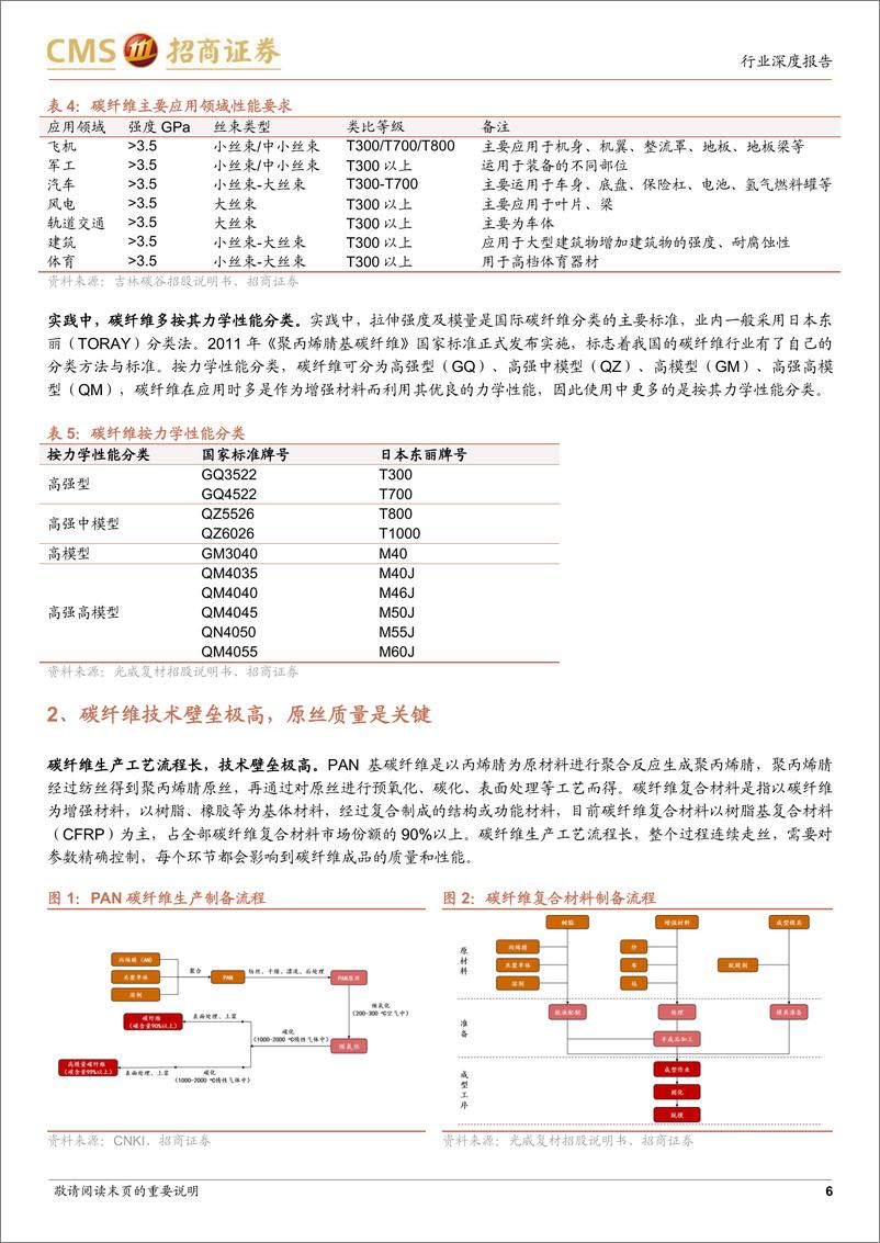 《化工行业碳纤维深度报告：高壁垒、高成长，国产替代正当时-25页》 - 第7页预览图