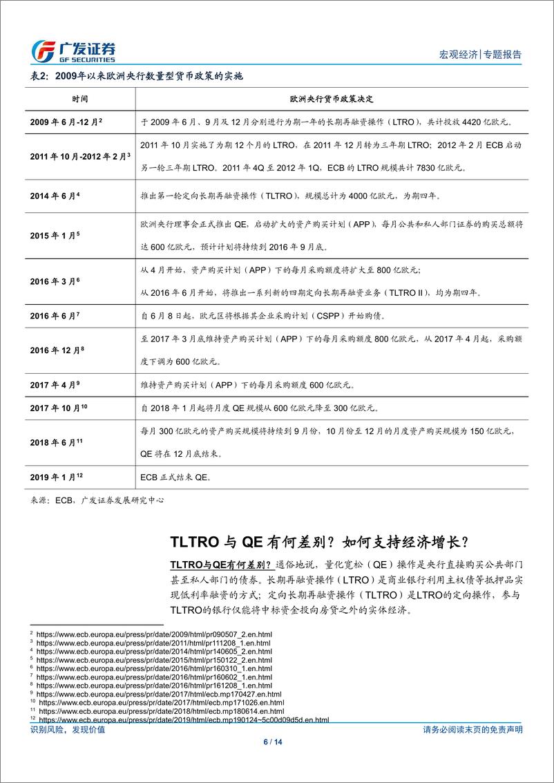 《海外经济专题：欧洲央行会重启宽松政策吗？-20190218-广发证券-14页》 - 第7页预览图