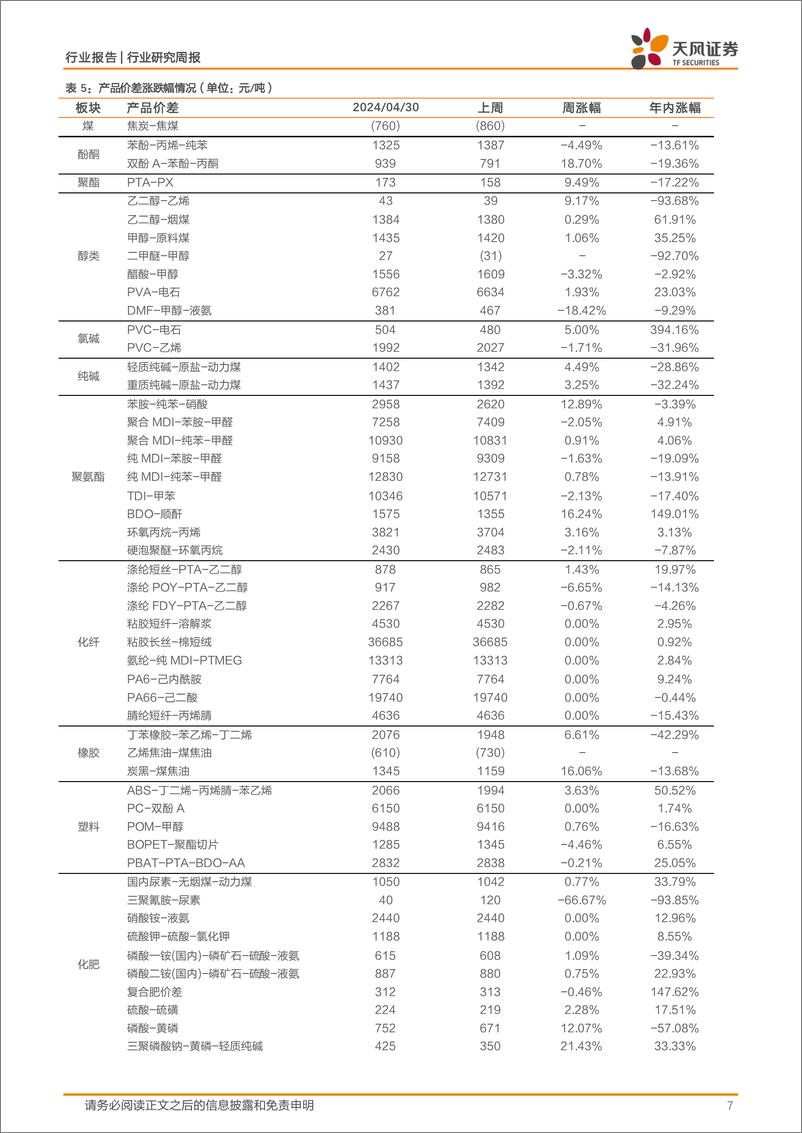 《基础化工行业报告：一季度化学原料和制品制造业利润同比下降3.5%25，VA、纯碱价格上涨-240506-天风证券-20页》 - 第7页预览图