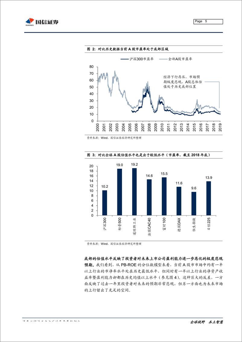 《市场思考随笔之二十二：GDP增速新低，股市为何可以更乐观些-20190130-国信证券-14页》 - 第6页预览图