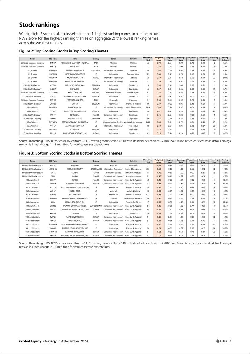 《UBS Equities-Global Equity Strategy _The Theme-ometer - AI Winners on top...-112266438》 - 第2页预览图