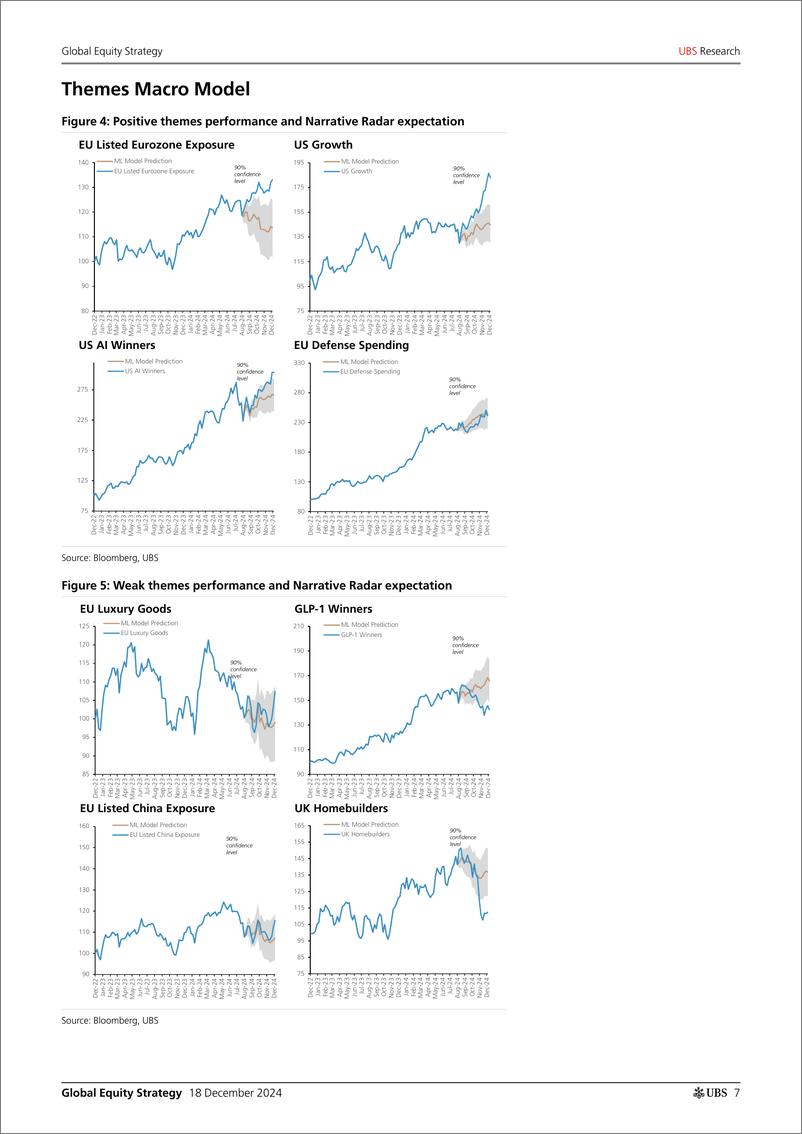 《UBS Equities-Global Equity Strategy _The Theme-ometer - AI Winners on top...-112266438》 - 第6页预览图