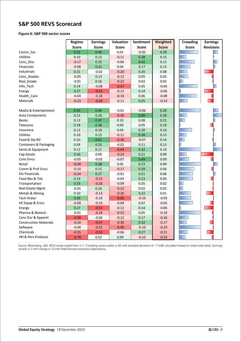 《UBS Equities-Global Equity Strategy _The Theme-ometer - AI Winners on top...-112266438》 - 第7页预览图