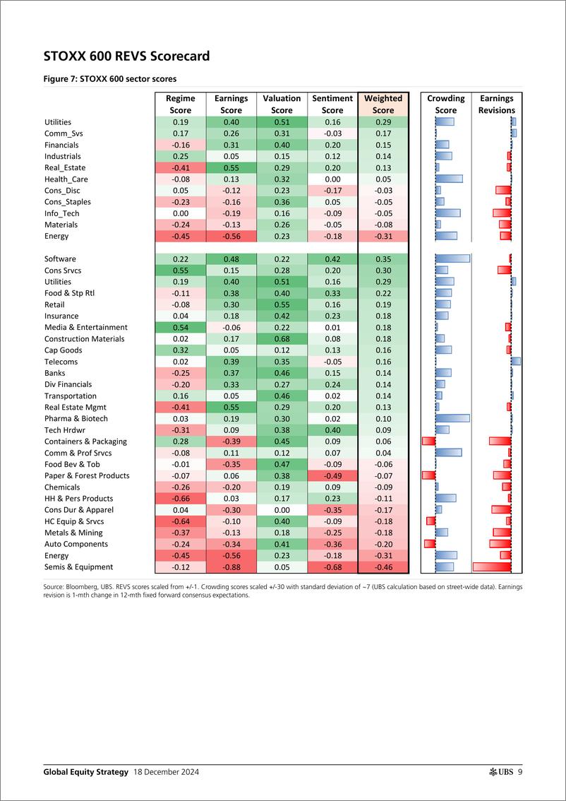 《UBS Equities-Global Equity Strategy _The Theme-ometer - AI Winners on top...-112266438》 - 第8页预览图