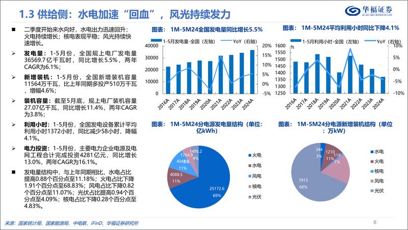 《华福证券-电力行业2024年度中期投资策略：韧性十足，双碳归来》 - 第6页预览图