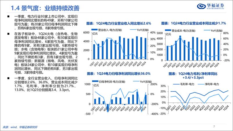 《华福证券-电力行业2024年度中期投资策略：韧性十足，双碳归来》 - 第7页预览图