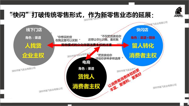 《2024年快闪店行业洞察报告》 - 第7页预览图