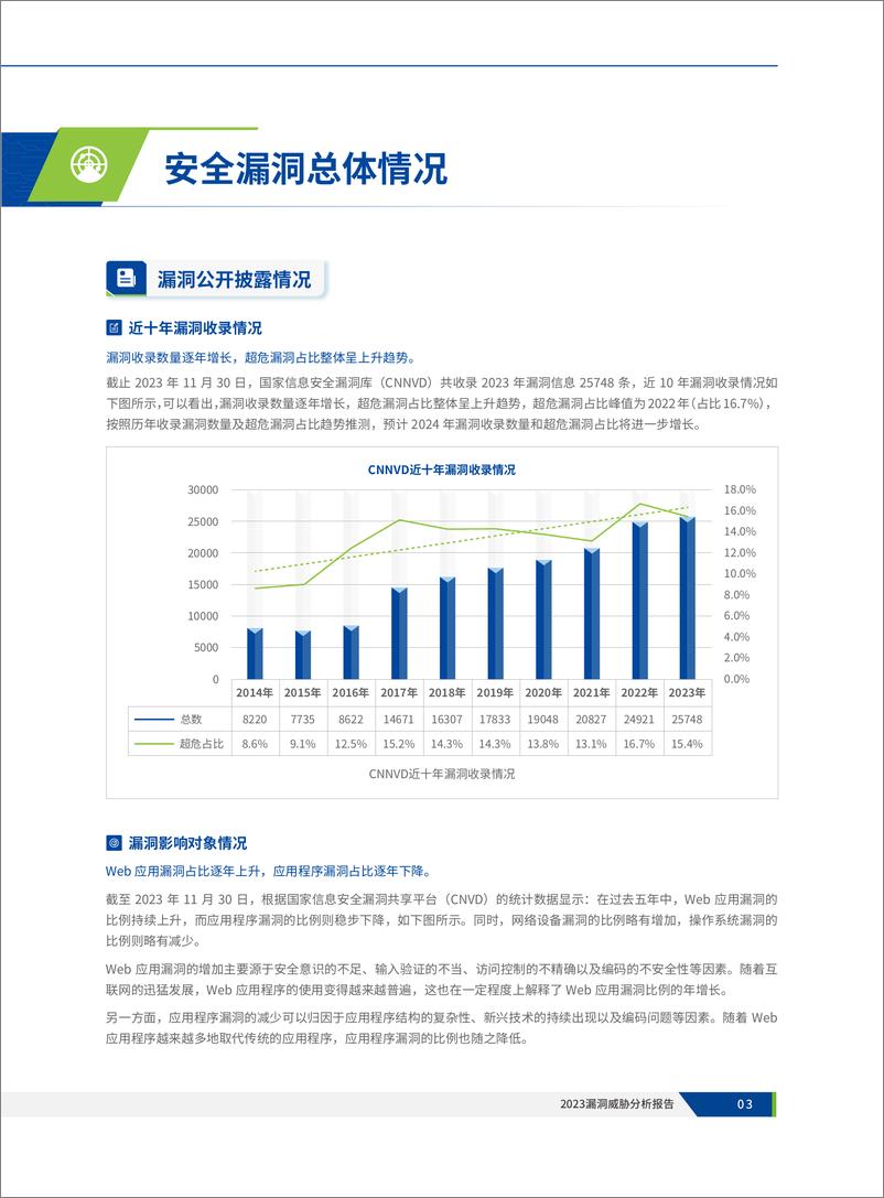 《深信服科技：2023漏洞威胁分析报告》 - 第7页预览图