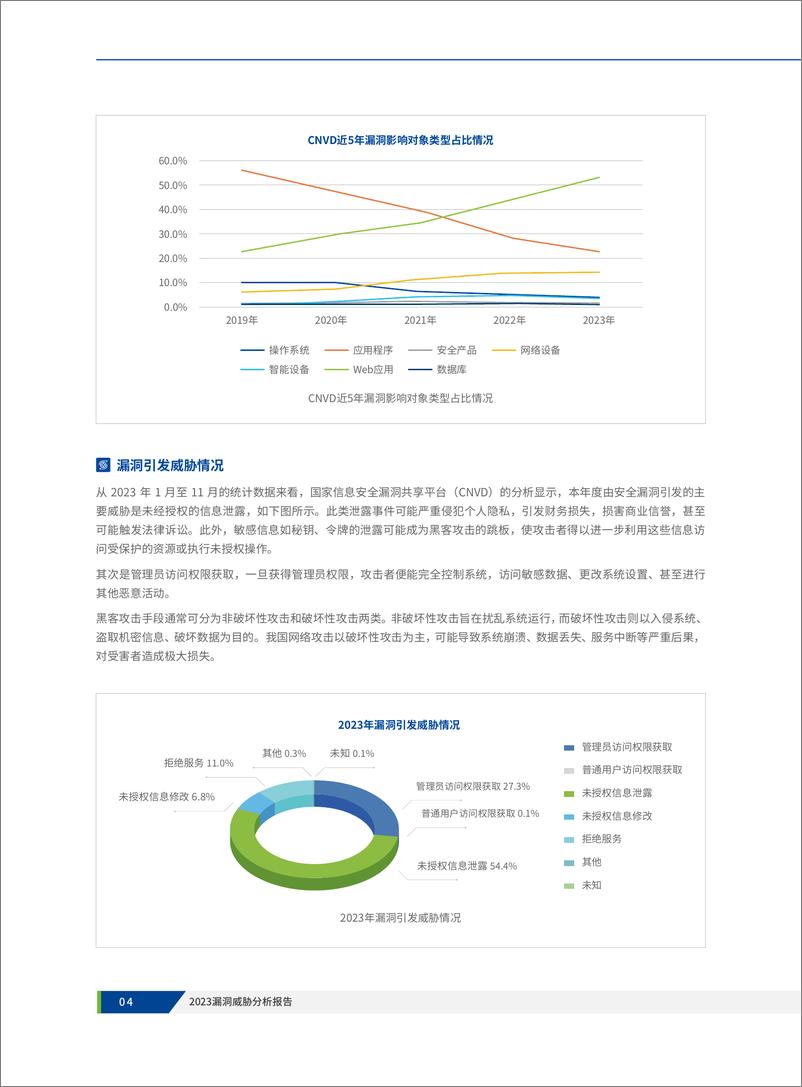 《深信服科技：2023漏洞威胁分析报告》 - 第8页预览图