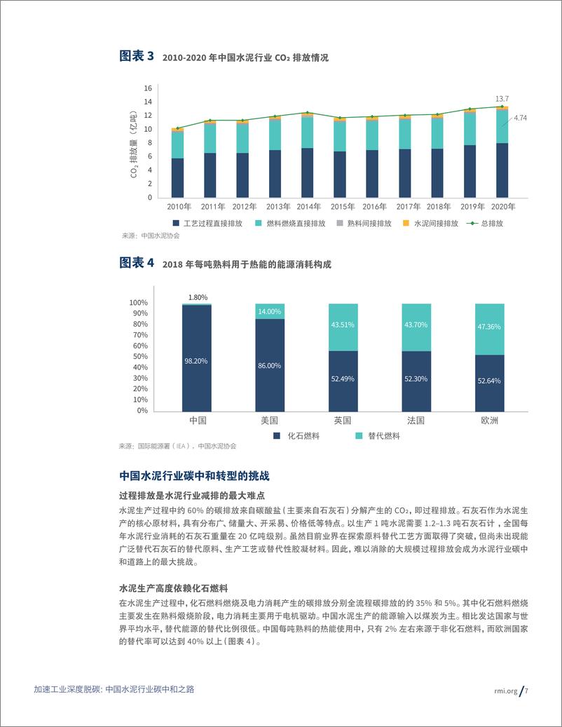 《加速工业深度脱碳：中国水泥行业碳中和之路-RMI&中国水泥协会-202》 - 第7页预览图