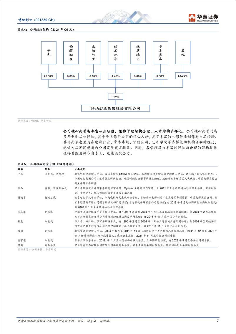 《博纳影业(001330)主旋律商业电影标杆，基本面拐点向上-250105-华泰证券-25页》 - 第7页预览图