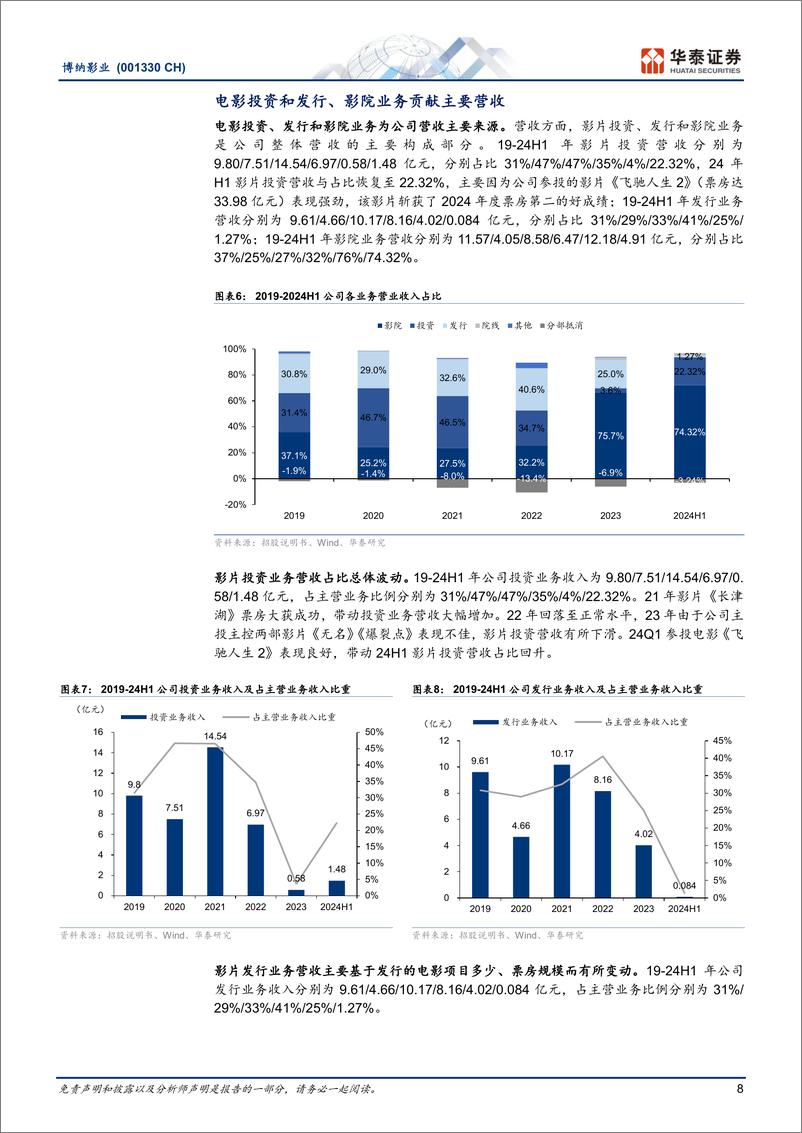 《博纳影业(001330)主旋律商业电影标杆，基本面拐点向上-250105-华泰证券-25页》 - 第8页预览图