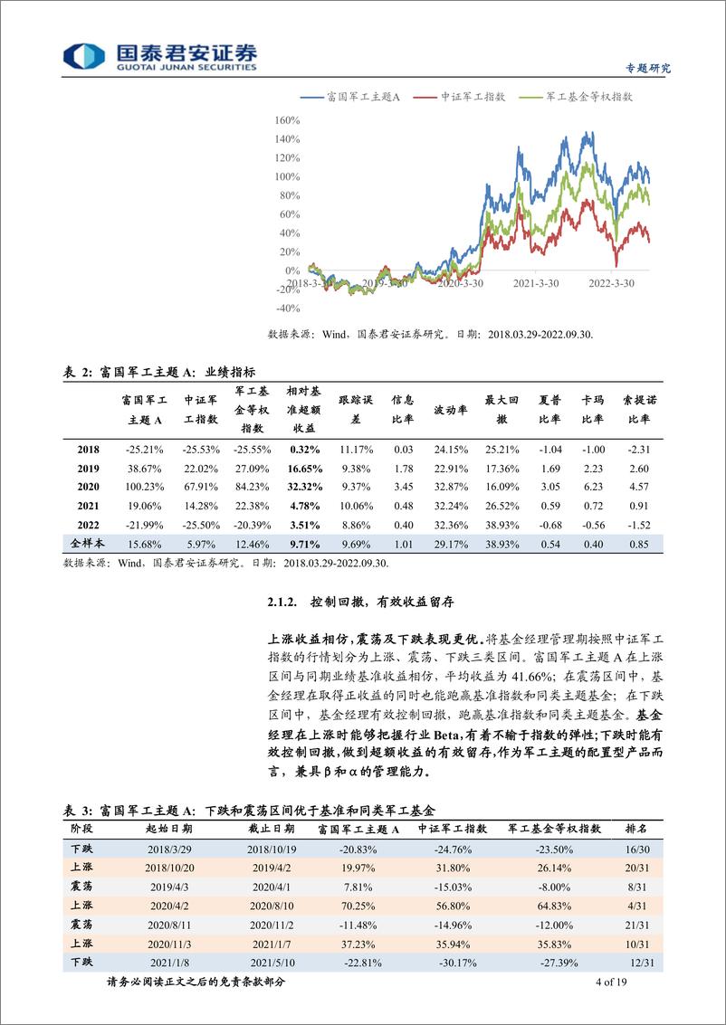 《基金经理研究系列之二十四：富国章旭峰，能文善武的军工投资专家-20221027-国泰君安-19页》 - 第5页预览图