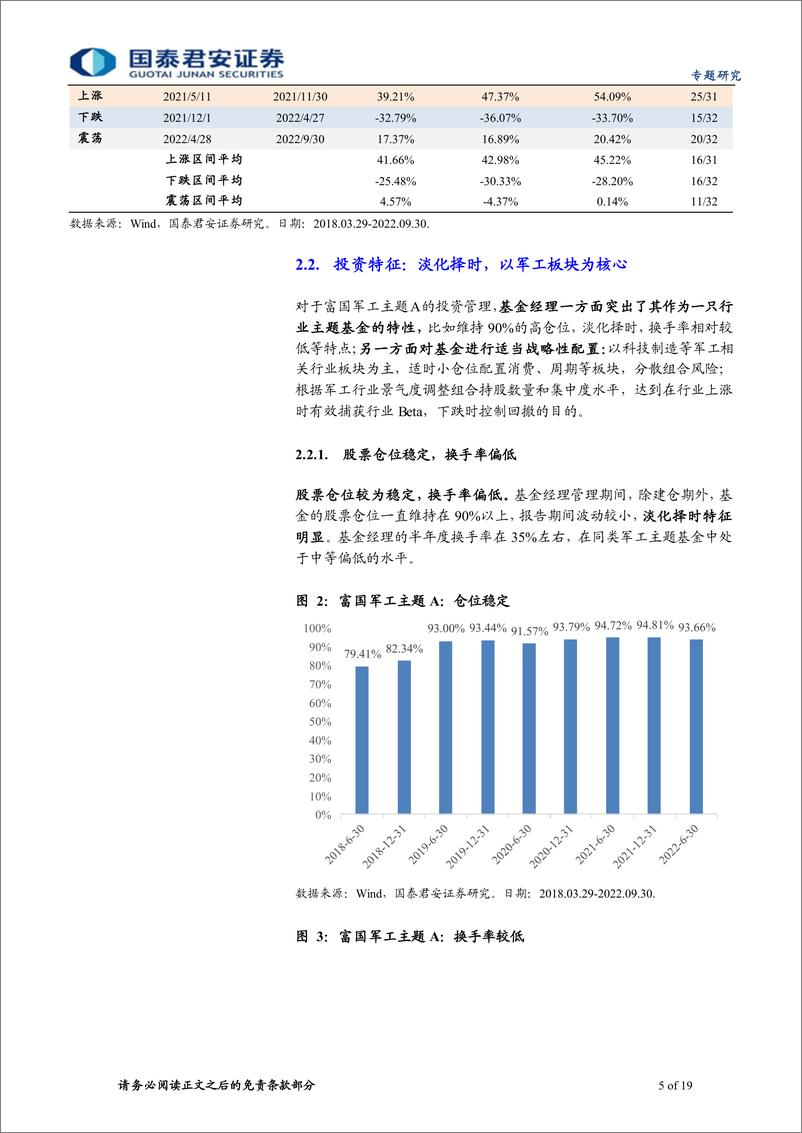 《基金经理研究系列之二十四：富国章旭峰，能文善武的军工投资专家-20221027-国泰君安-19页》 - 第6页预览图