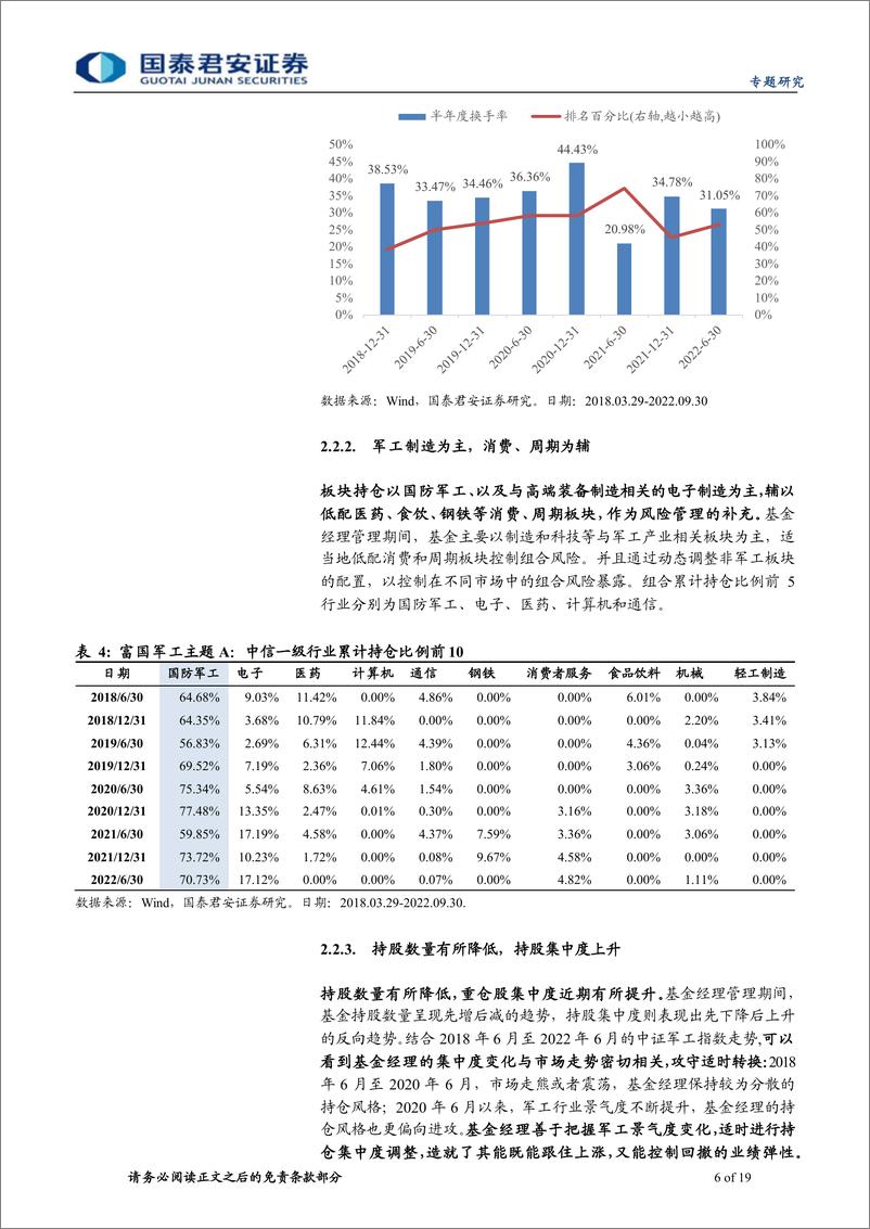 《基金经理研究系列之二十四：富国章旭峰，能文善武的军工投资专家-20221027-国泰君安-19页》 - 第7页预览图