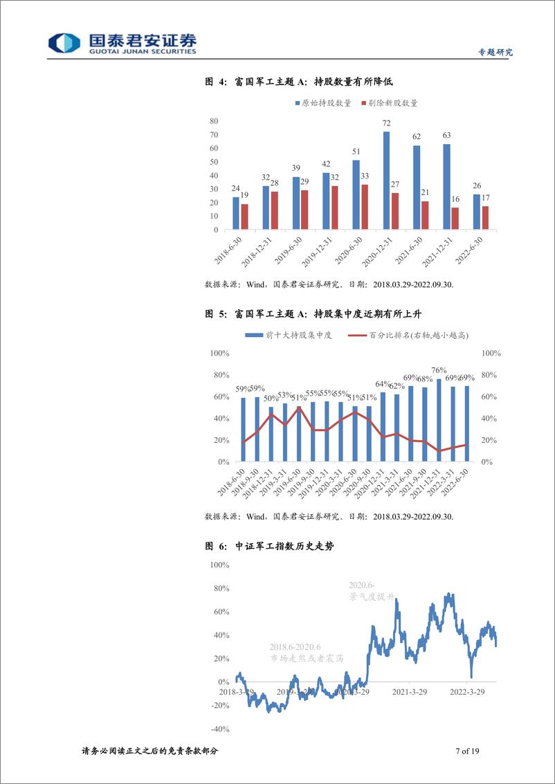 《基金经理研究系列之二十四：富国章旭峰，能文善武的军工投资专家-20221027-国泰君安-19页》 - 第8页预览图