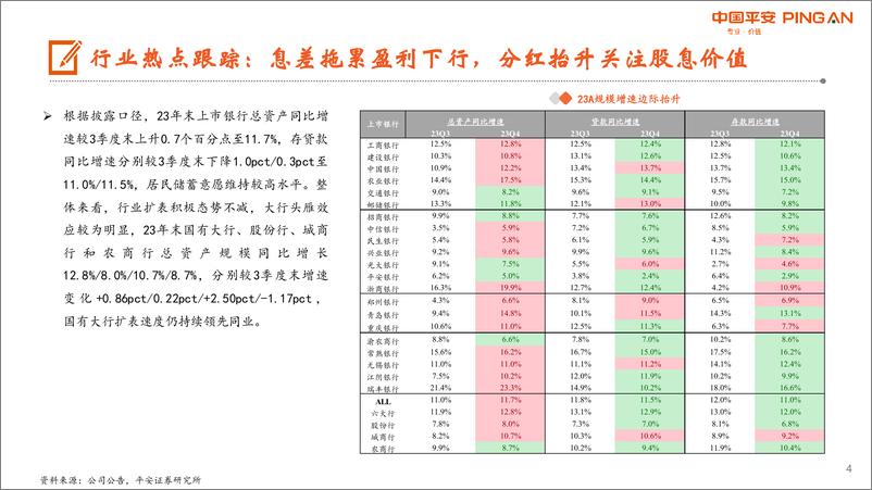 《月酝知风之银行业：盈利仍处下行通道，关注股息配置价值-240401-平安证券-25页》 - 第4页预览图