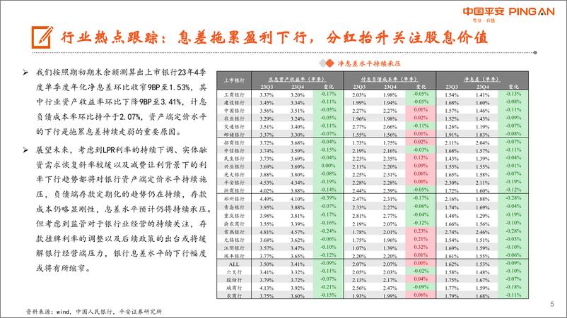 《月酝知风之银行业：盈利仍处下行通道，关注股息配置价值-240401-平安证券-25页》 - 第5页预览图