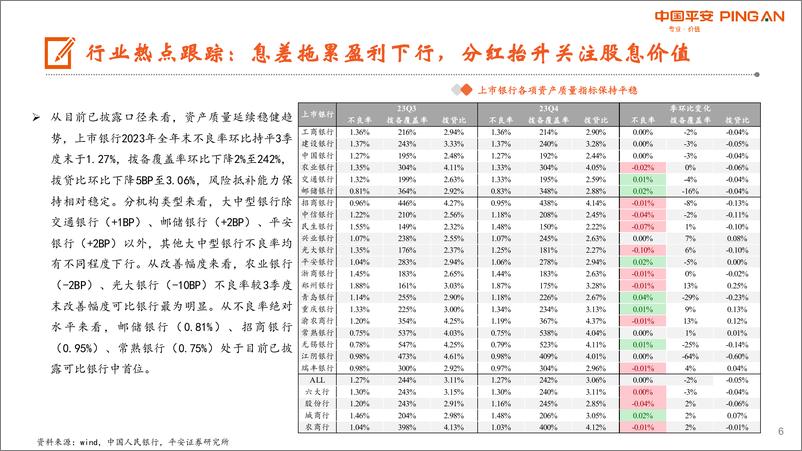 《月酝知风之银行业：盈利仍处下行通道，关注股息配置价值-240401-平安证券-25页》 - 第6页预览图