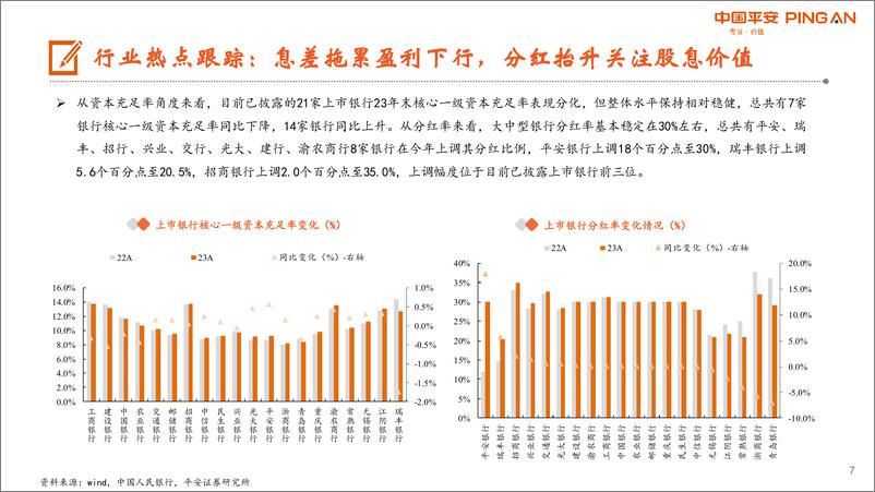 《月酝知风之银行业：盈利仍处下行通道，关注股息配置价值-240401-平安证券-25页》 - 第7页预览图