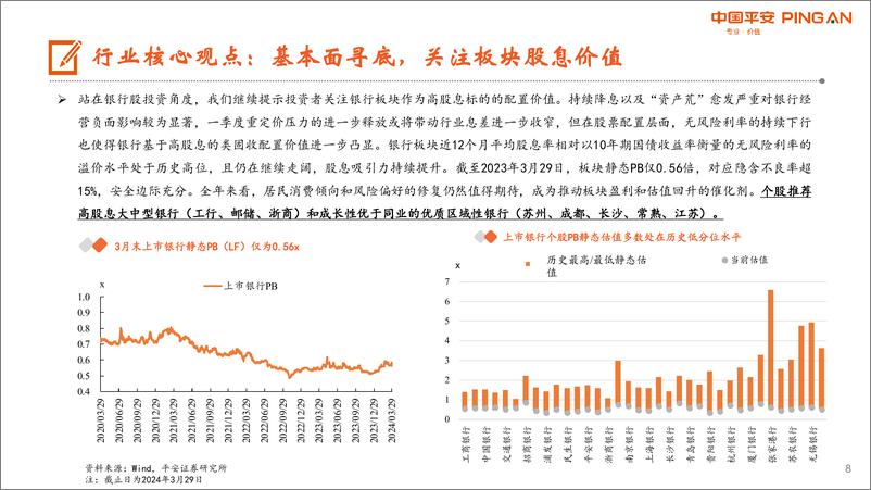 《月酝知风之银行业：盈利仍处下行通道，关注股息配置价值-240401-平安证券-25页》 - 第8页预览图