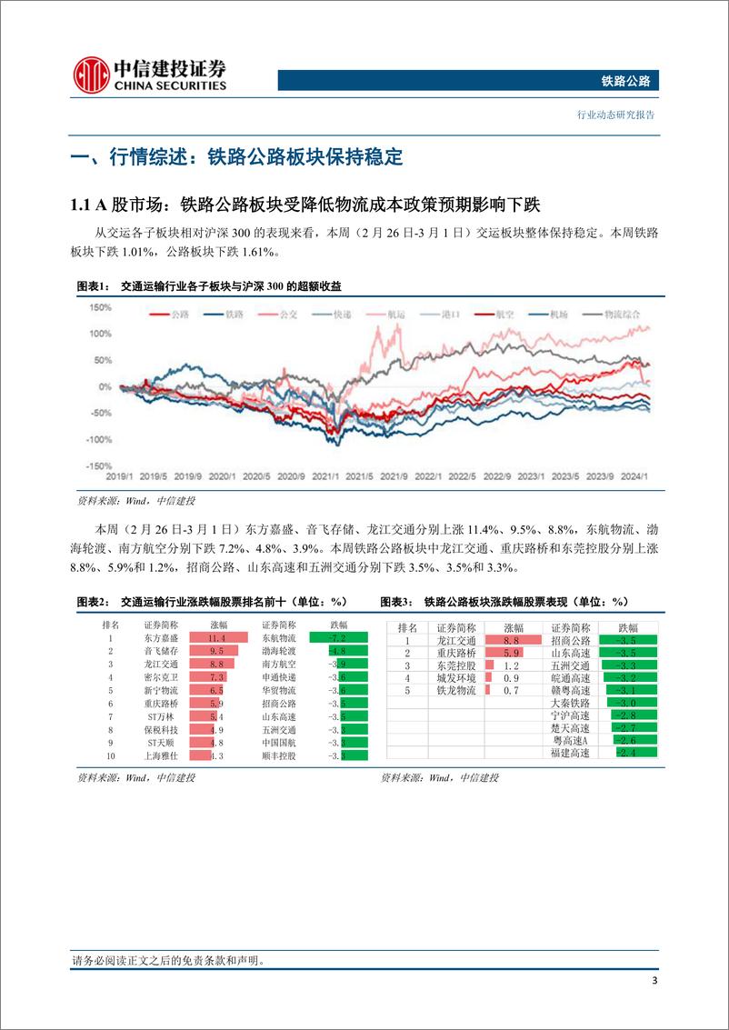 《铁路公路行业：春运前36天全国铁路旅客量较2019年同期增长19.5%25-240305-中信建投-17页》 - 第3页预览图