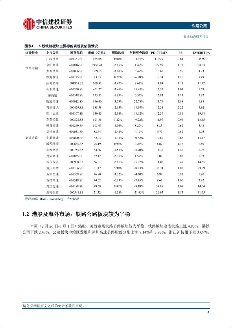 《铁路公路行业：春运前36天全国铁路旅客量较2019年同期增长19.5%25-240305-中信建投-17页》 - 第4页预览图