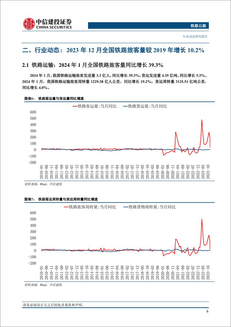 《铁路公路行业：春运前36天全国铁路旅客量较2019年同期增长19.5%25-240305-中信建投-17页》 - 第6页预览图