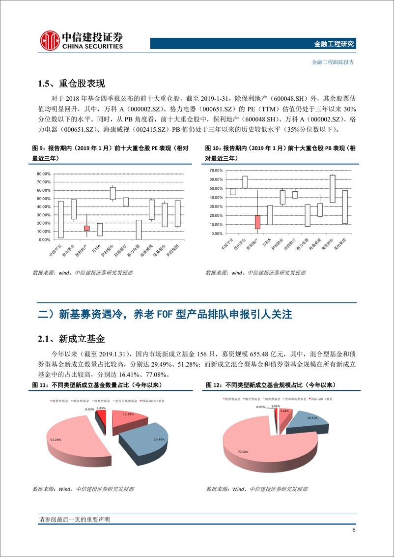 《基金市场与FOF组合月报（2019年1月）：权益市场回暖，成长风格FOF组合表现抢眼-20190212-中信建投-21页》 - 第8页预览图