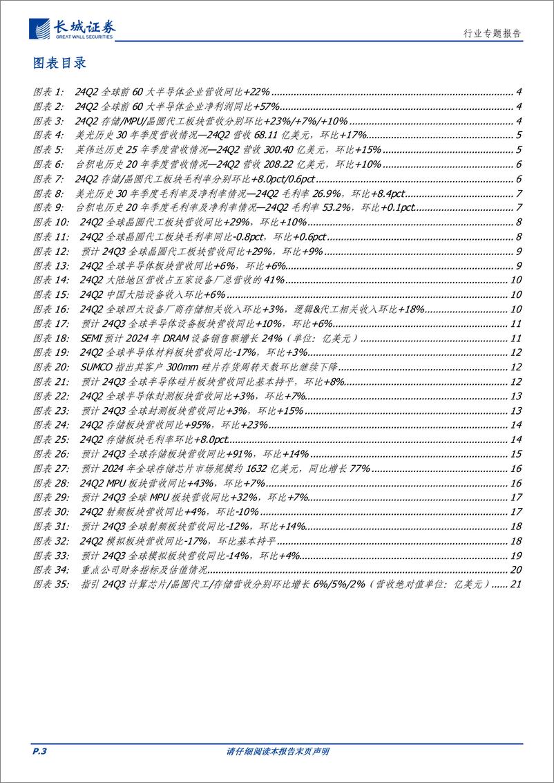 《电子行业：全球半导体龙头Q2营收环比%2b8%25，预计Q3维持增速，开启端侧AI新景气周期-240926-长城证券-23页》 - 第3页预览图