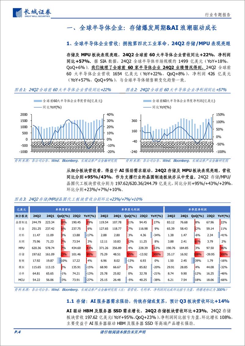 《电子行业：全球半导体龙头Q2营收环比%2b8%25，预计Q3维持增速，开启端侧AI新景气周期-240926-长城证券-23页》 - 第4页预览图