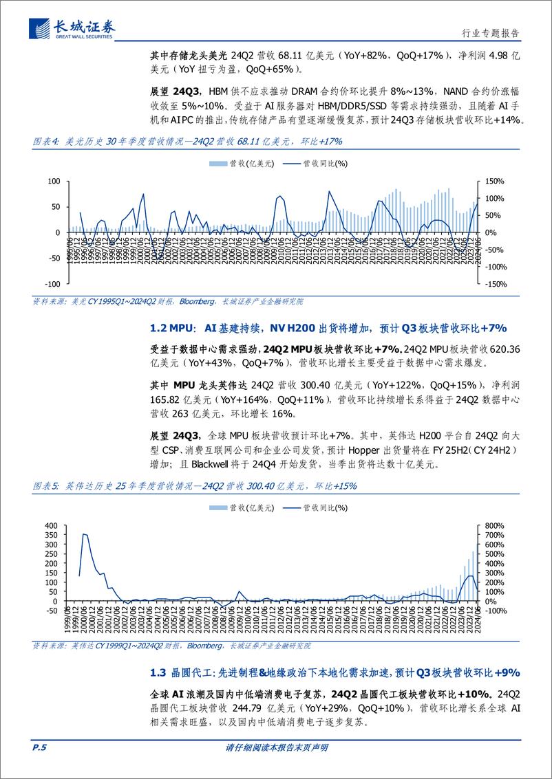 《电子行业：全球半导体龙头Q2营收环比%2b8%25，预计Q3维持增速，开启端侧AI新景气周期-240926-长城证券-23页》 - 第5页预览图