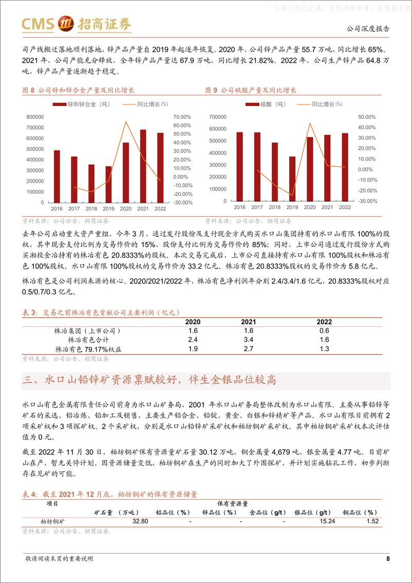 《招商证券-株冶集团(600961)老树开新花，赋能黄金属性-230612》 - 第8页预览图