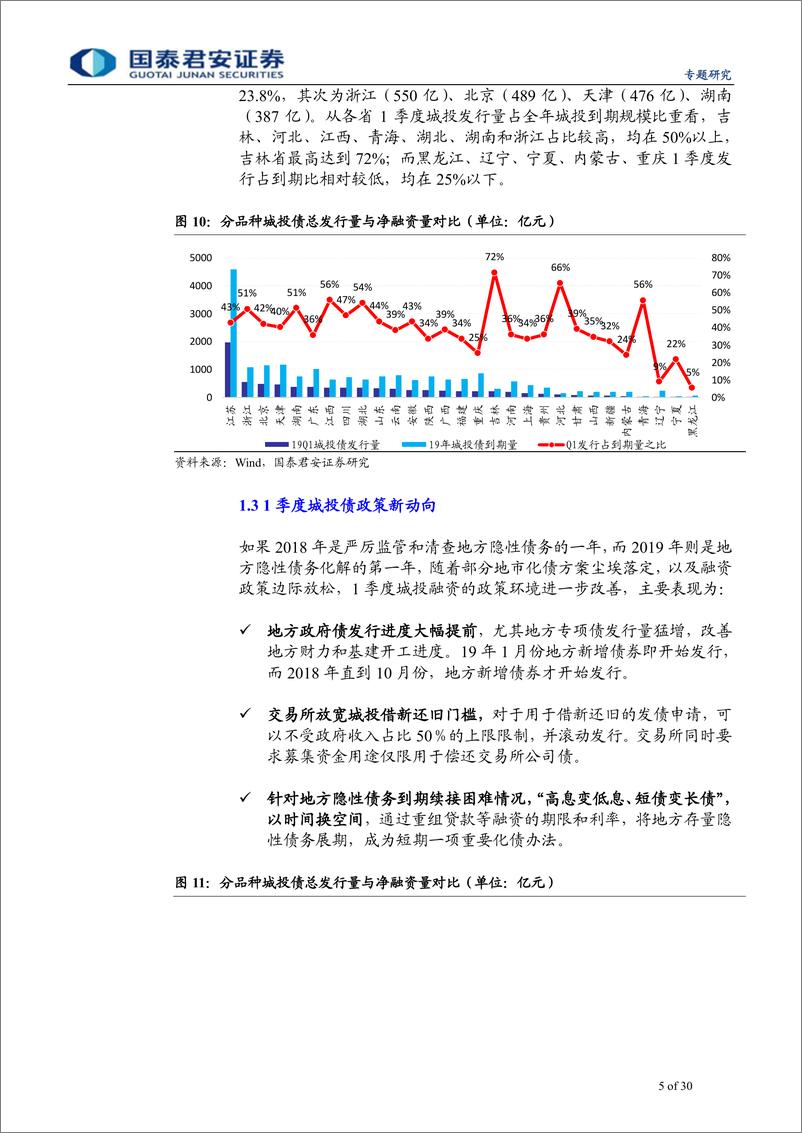 《城投债1季度市场回顾与2季度展望：心有猛虎，细嗅蔷薇-20190408-国泰君安-30页》 - 第6页预览图