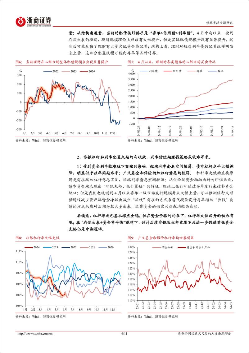 《债市专题研究：非银资负端的三个变化-240604-浙商证券-11页》 - 第6页预览图