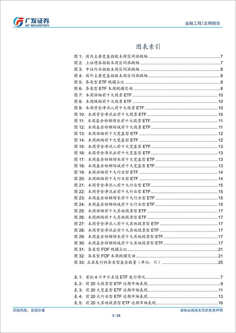 《场内基金及创新型产品观察：公募参与转融通业务指引出炉-20190624-广发证券-29页》 - 第4页预览图