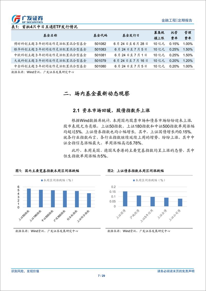 《场内基金及创新型产品观察：公募参与转融通业务指引出炉-20190624-广发证券-29页》 - 第8页预览图