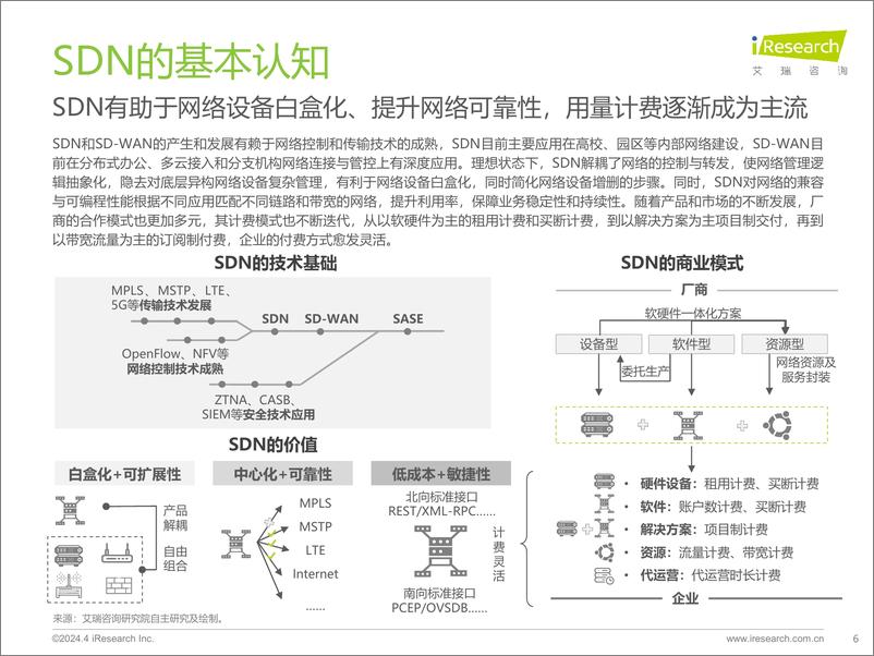 《2024年中国SDN与SD-WAN行业研究报告-31页》 - 第6页预览图
