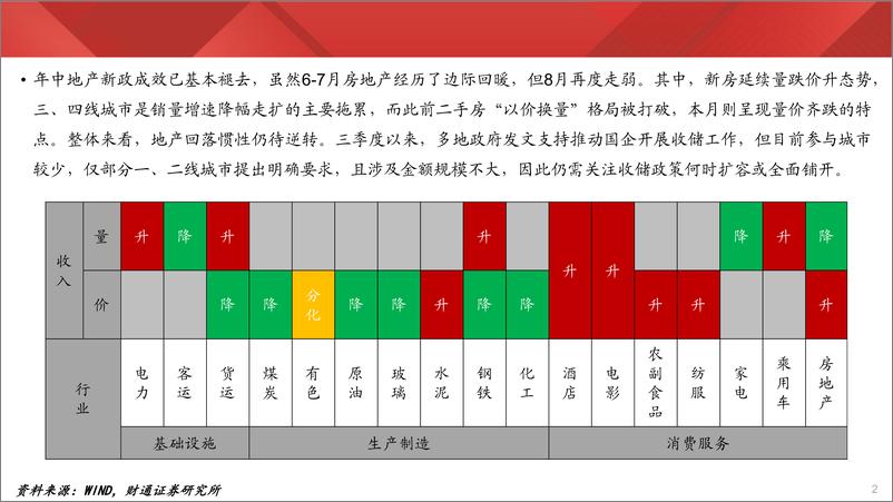 《实体经济图谱2024年第34期：二手房量价齐跌-240907-财通证券-24页》 - 第2页预览图