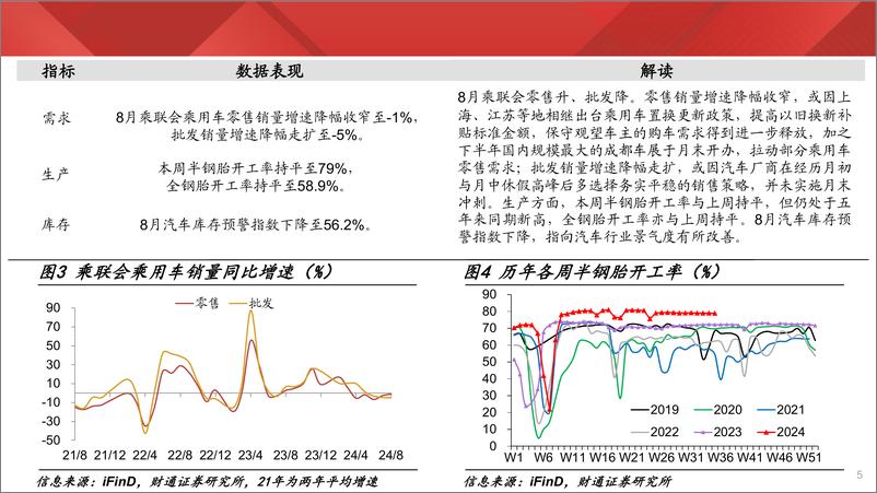 《实体经济图谱2024年第34期：二手房量价齐跌-240907-财通证券-24页》 - 第5页预览图