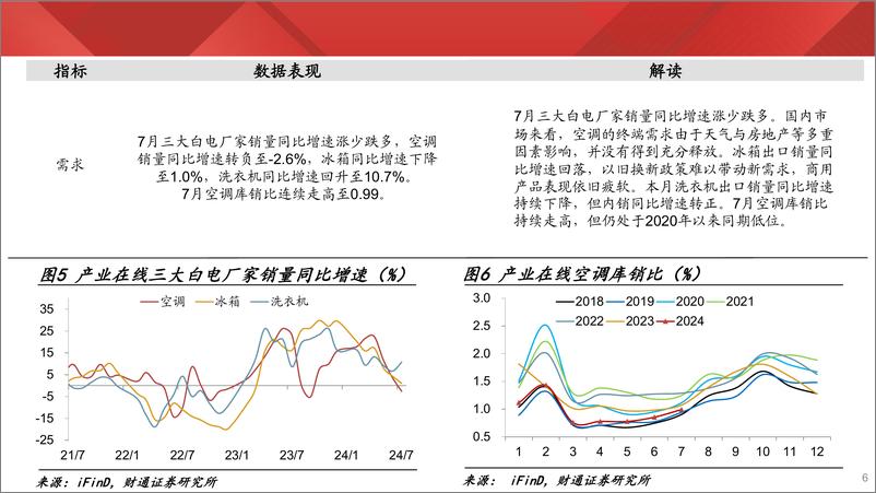 《实体经济图谱2024年第34期：二手房量价齐跌-240907-财通证券-24页》 - 第6页预览图