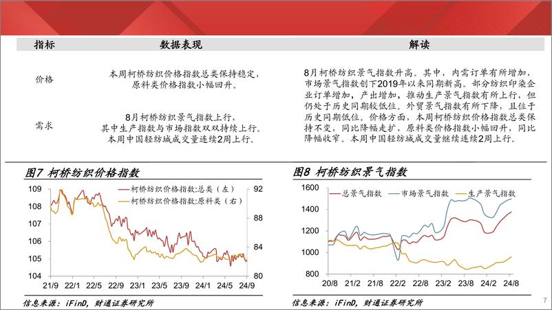 《实体经济图谱2024年第34期：二手房量价齐跌-240907-财通证券-24页》 - 第7页预览图