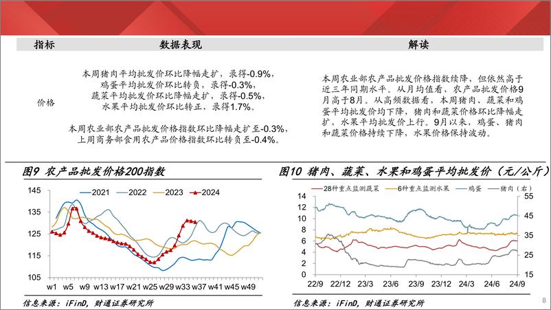 《实体经济图谱2024年第34期：二手房量价齐跌-240907-财通证券-24页》 - 第8页预览图