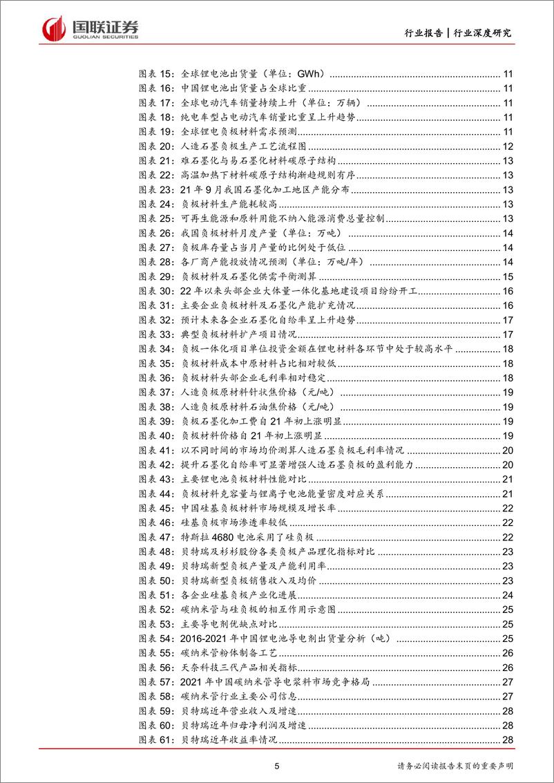 《电力设备与新能源行业锂电负极材料：一体化构筑新壁垒，先行者迎来收获期》 - 第5页预览图