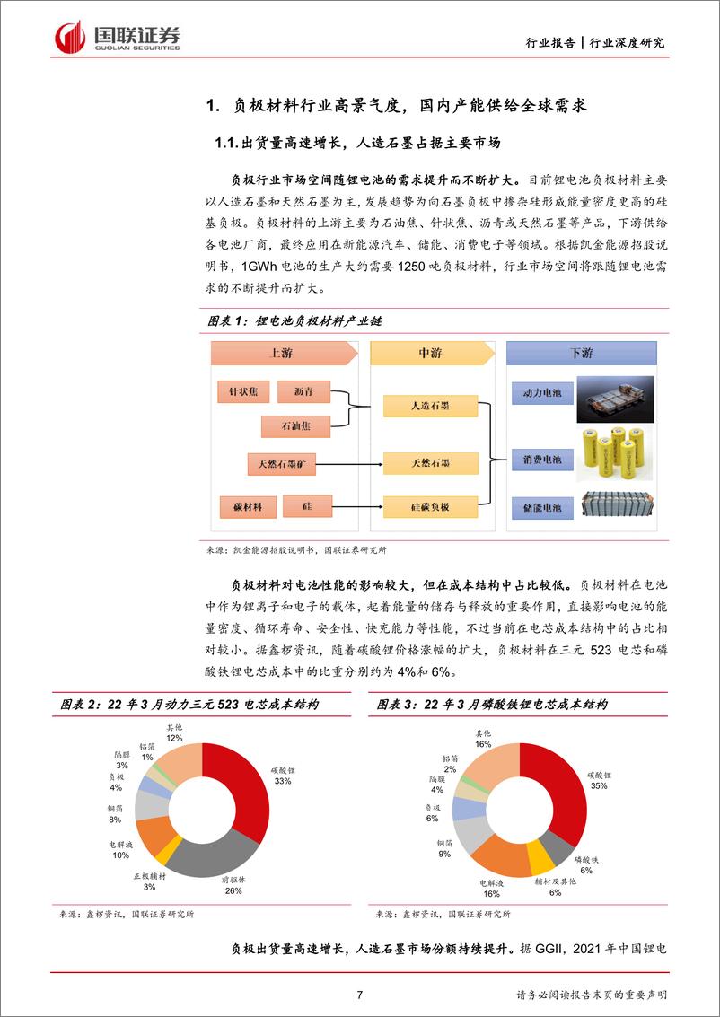 《电力设备与新能源行业锂电负极材料：一体化构筑新壁垒，先行者迎来收获期》 - 第7页预览图