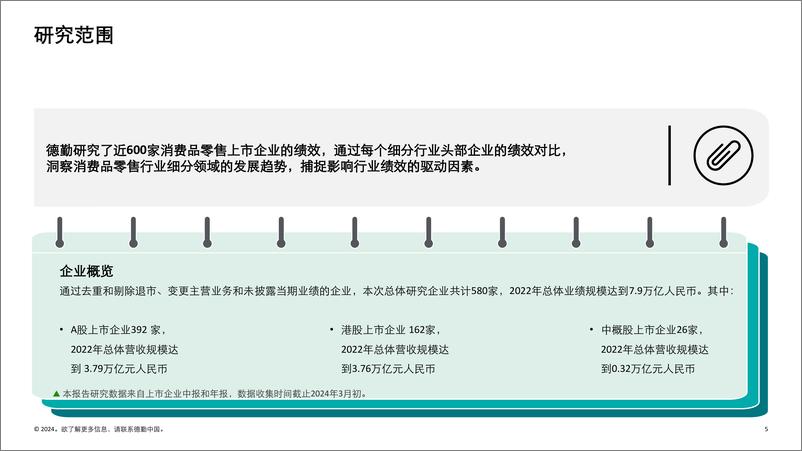 《中国消费品和零售行业纵览2024：洞察消费结构变化中的行业新趋势-德勤中国-2024.4-53页》 - 第5页预览图