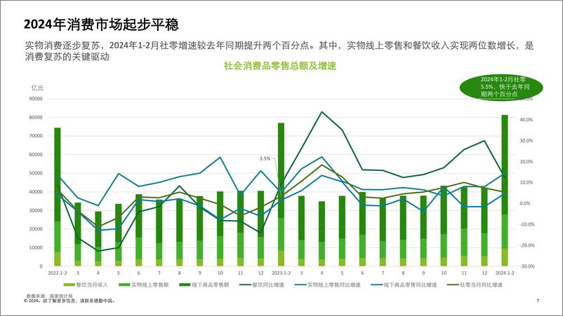 《中国消费品和零售行业纵览2024：洞察消费结构变化中的行业新趋势-德勤中国-2024.4-53页》 - 第7页预览图