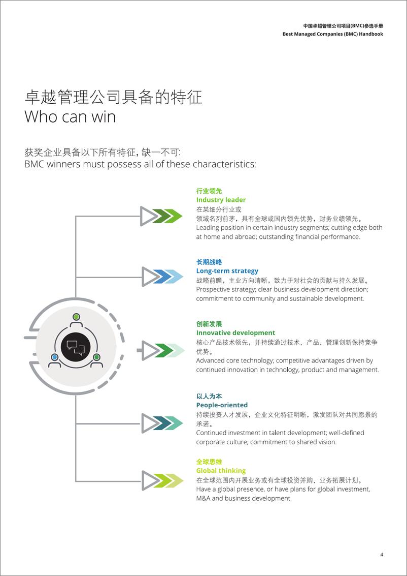 《中国卓越管理公司（BMC）参选手册-16页》 - 第5页预览图