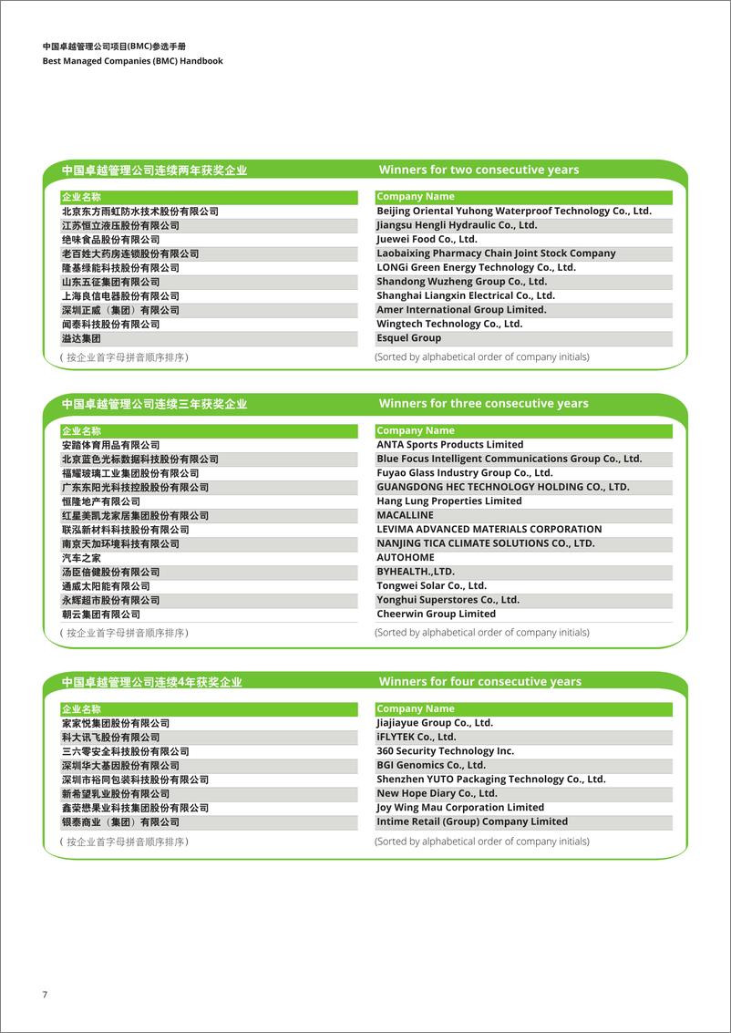 《中国卓越管理公司（BMC）参选手册-16页》 - 第8页预览图